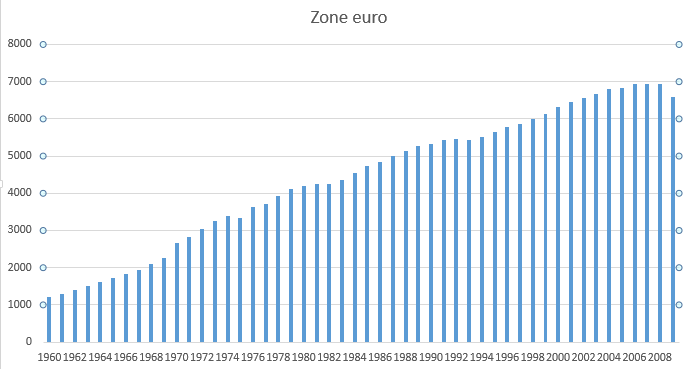 consommation électrique zone euro